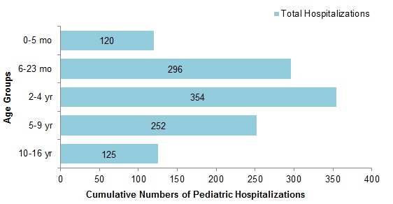 Figure&nbsp;8. Text equivalent follows.