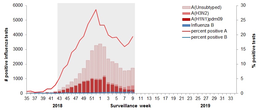 Figure 2. Text equivalent follows.