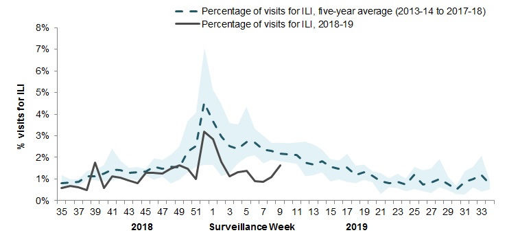 Figure 4. Text equivalent follows.
