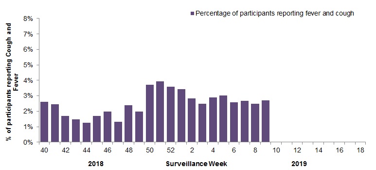 Figure 5. Text equivalent follows.