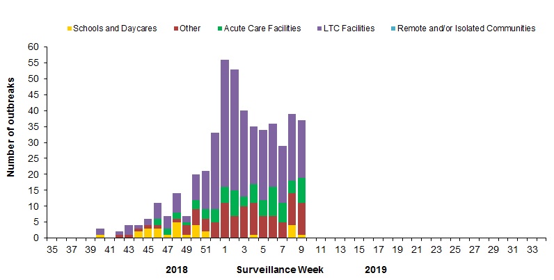 Figure 6. Text equivalent follows.