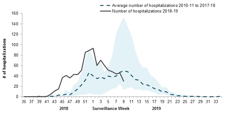 Figure 7. Text equivalent follows.