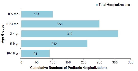 Figure 8. Text equivalent follows.