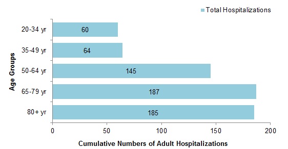Figure 9. Text equivalent follows.