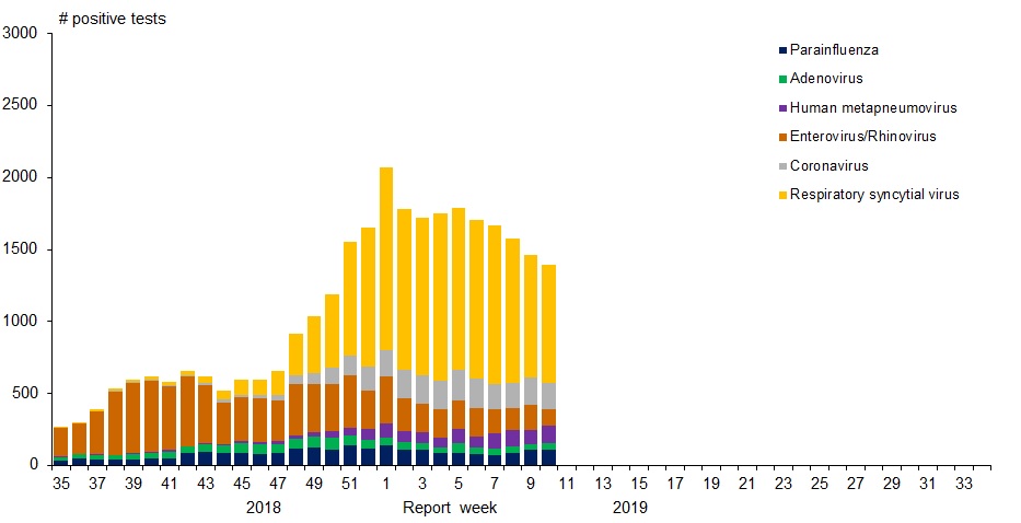 Figure 1. Text version below.