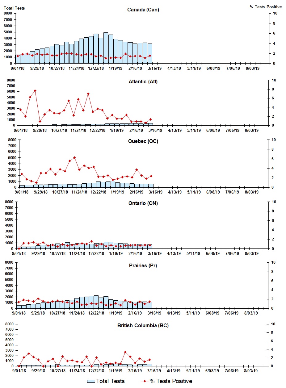 Figure 5. Text version below.