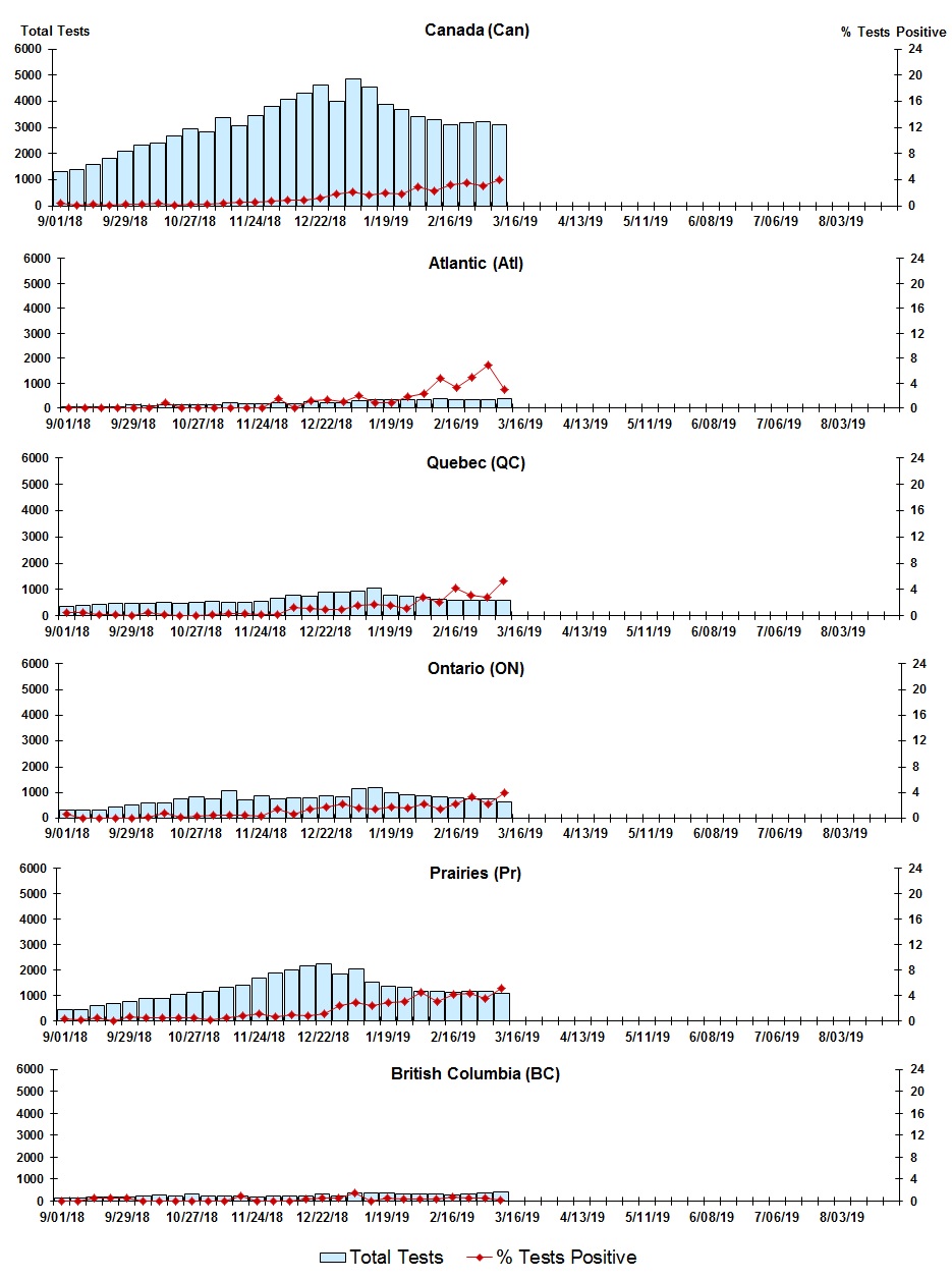 Figure 6. Text version below.