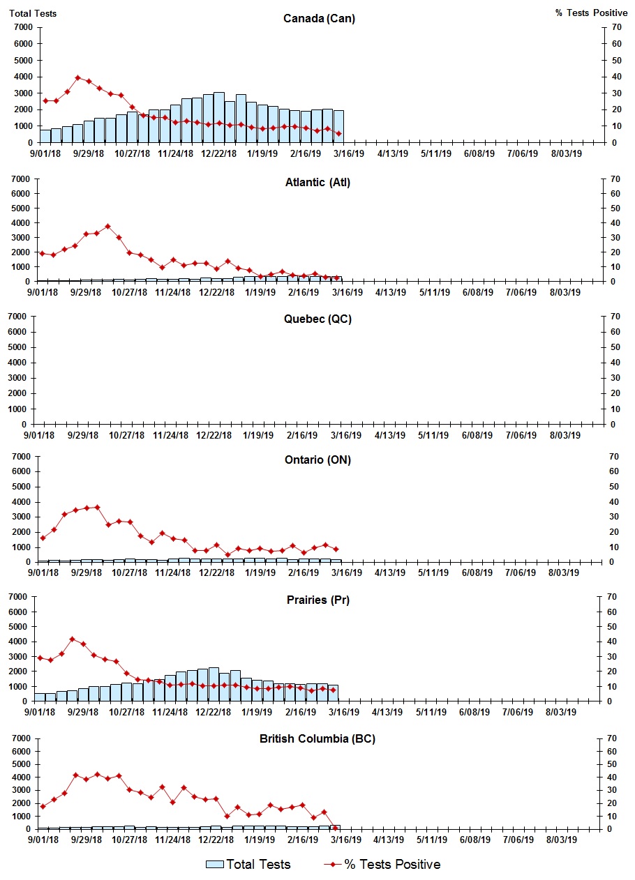 Figure 7. Text version below.