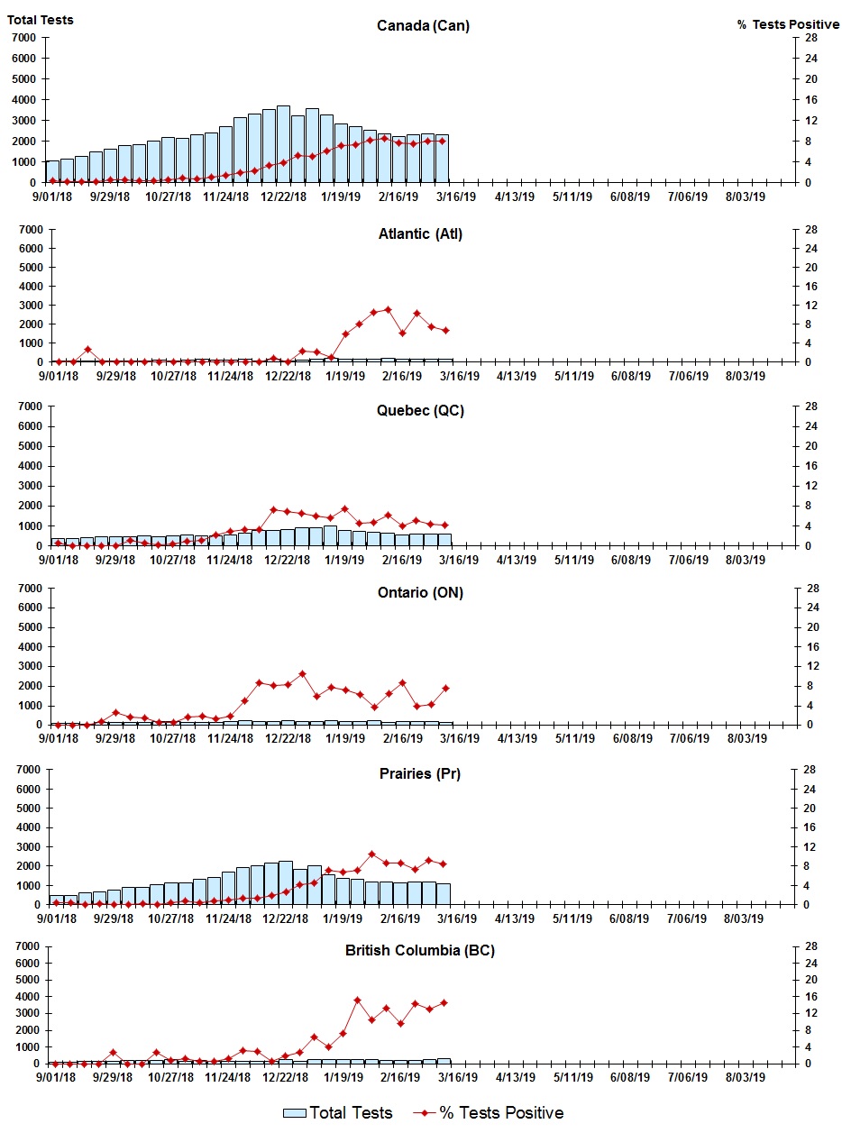 Figure 8. Text version below.