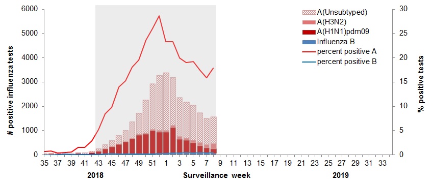 Figure 2. Text equivalent follows.