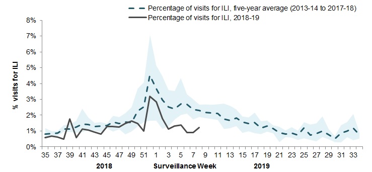 Figure 4. Text equivalent follows.