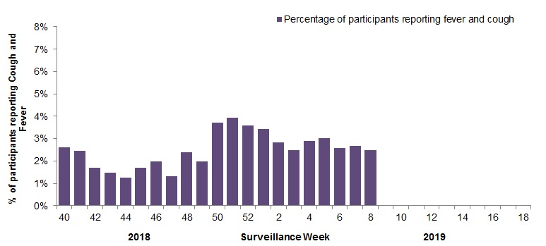 Figure 5. Text equivalent follows.