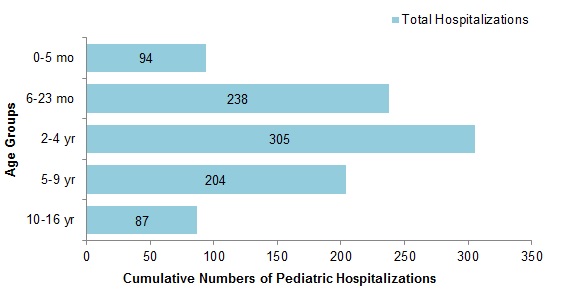 Figure 8. Text equivalent follows.