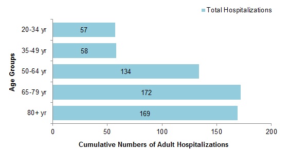 Figure 9. Text equivalent follows.