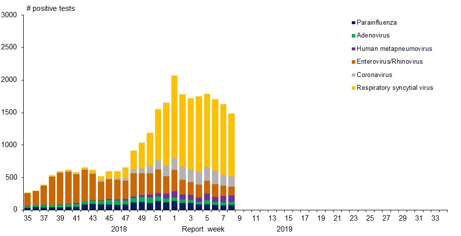 Figure 1. Text version below.