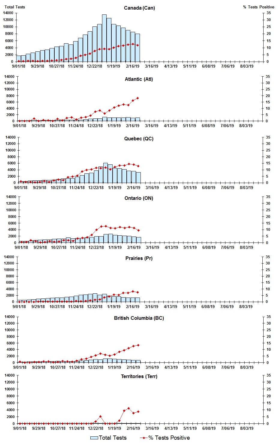 Figure 3. Text version below.