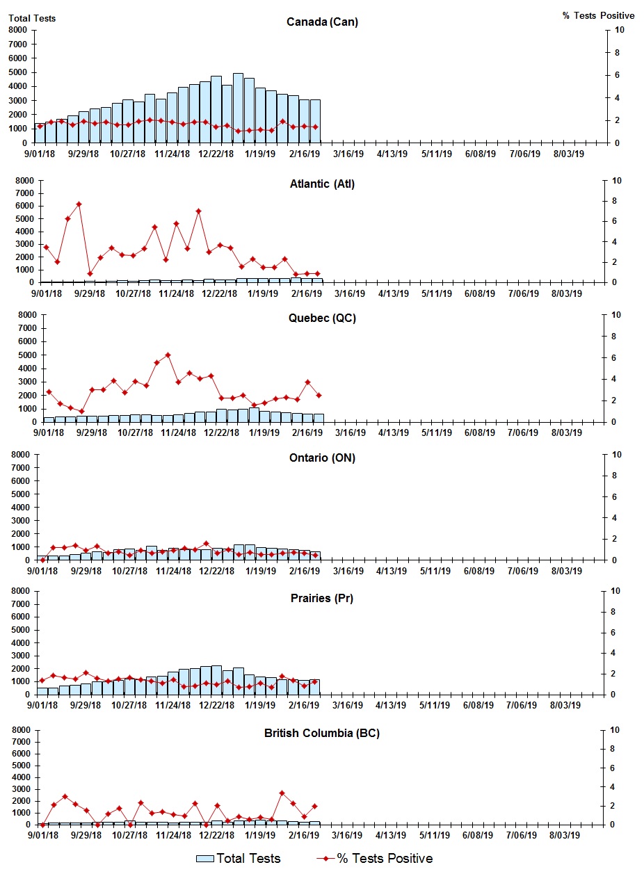 Figure 5. Text version below.