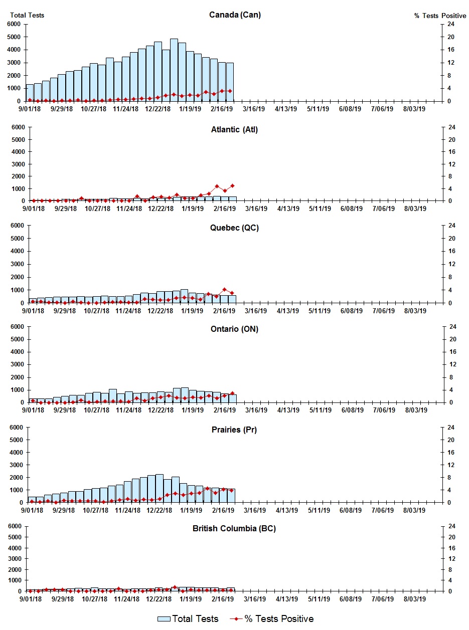 Figure 6. Text version below.