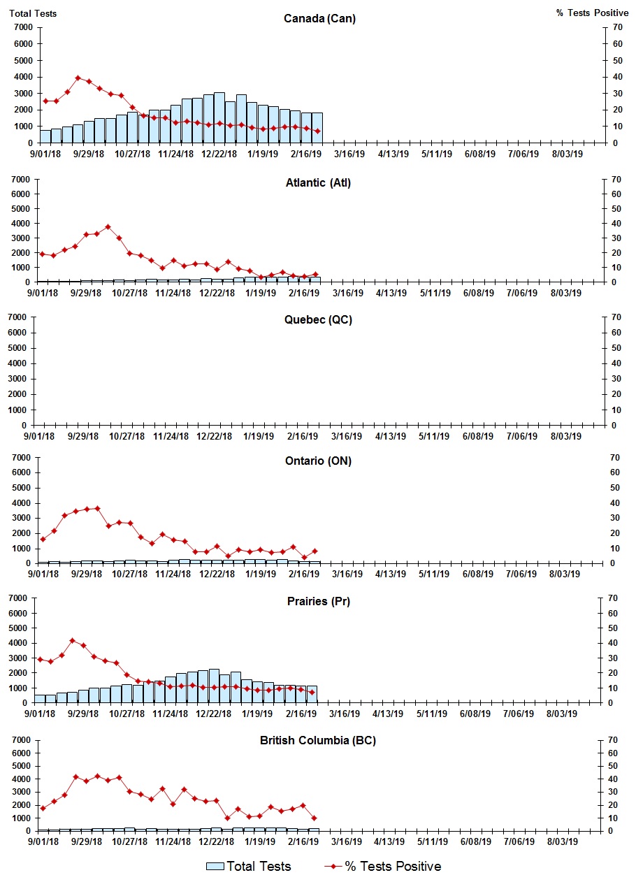 Figure 7. Text version below.