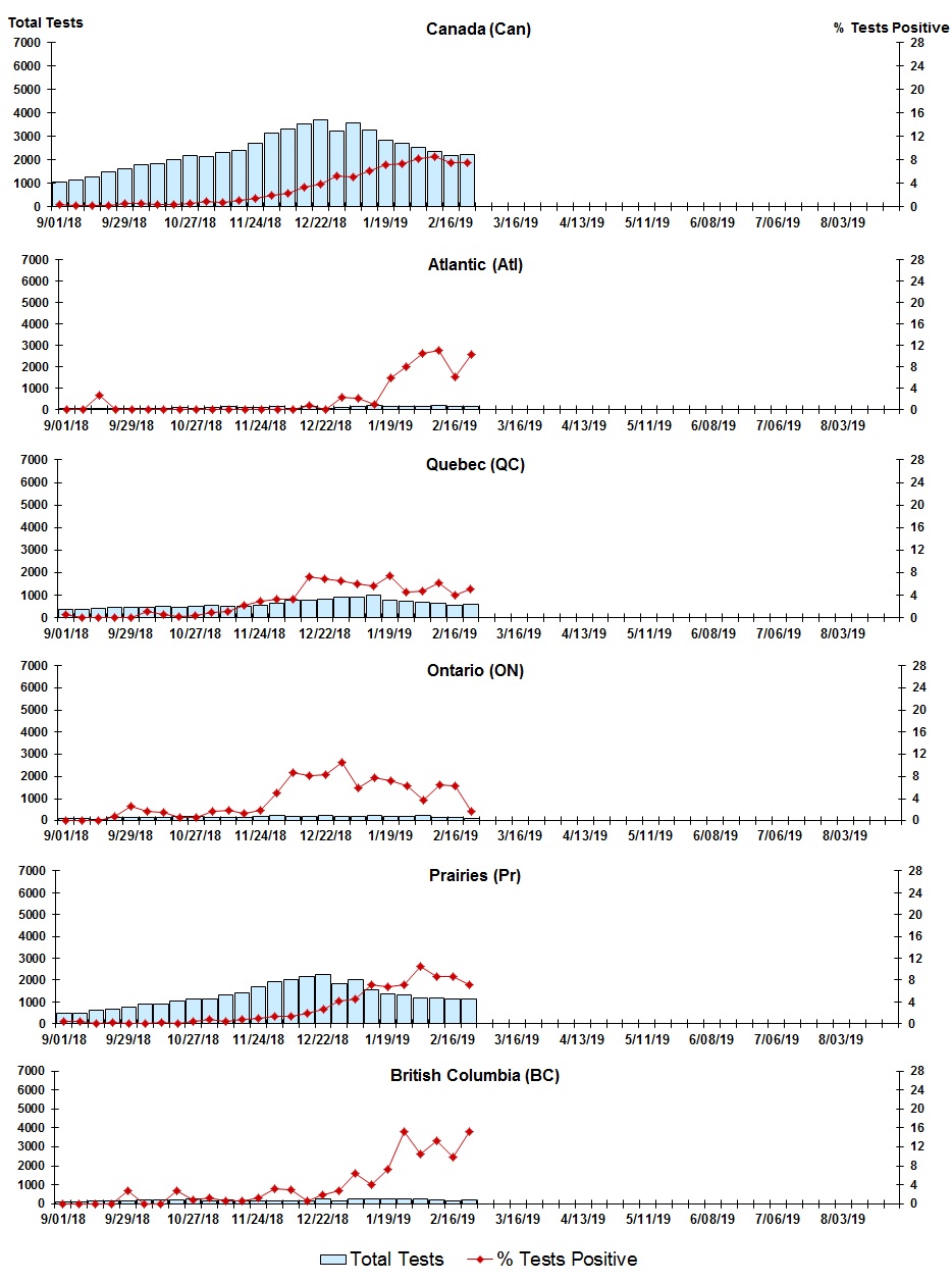Figure 8. Text version below.