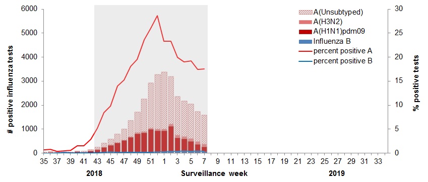 Figure 2. Text equivalent follows.