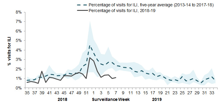 Figure 4. Text equivalent follows.