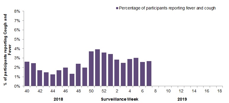 Figure 5. Text equivalent follows.