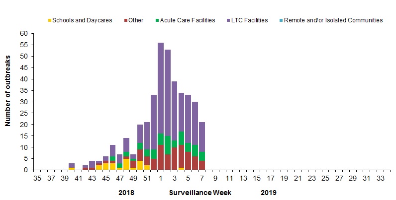 Figure 6. Text equivalent follows.