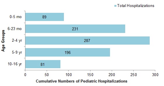 Figure 8. Text equivalent follows.