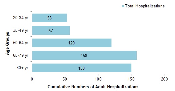 Figure 9. Text equivalent follows.