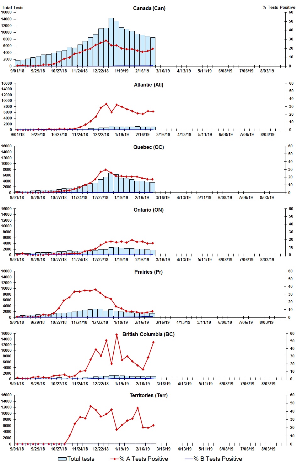 Figure 2. Text version below.