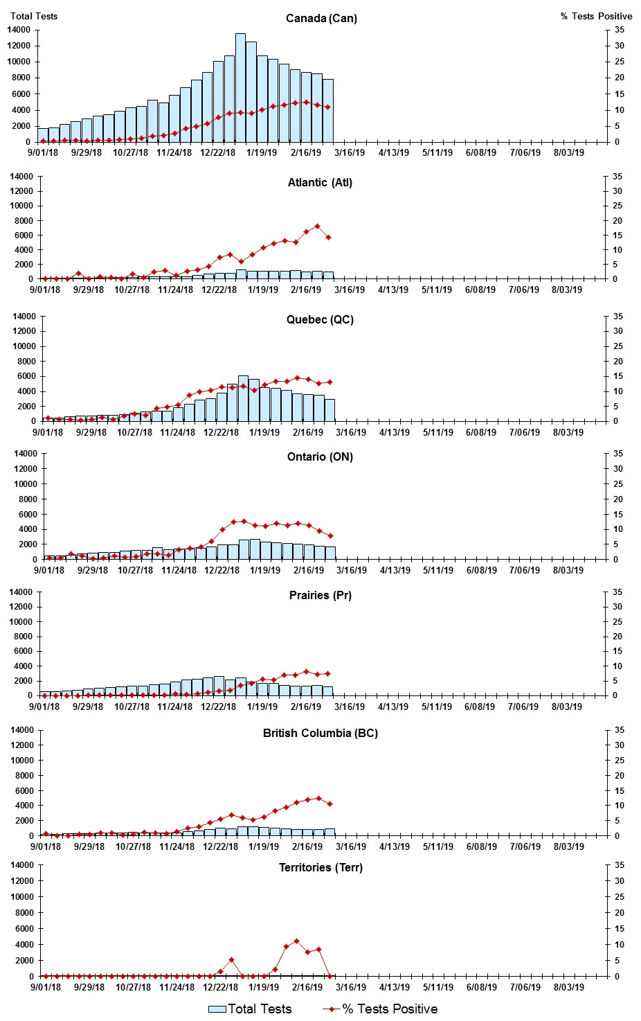 Figure 3. Text version below.