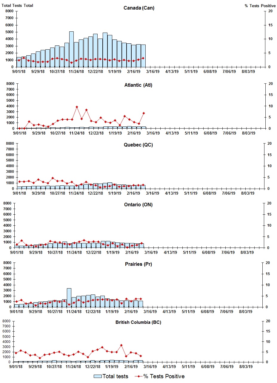 Figure 4. Text version below.