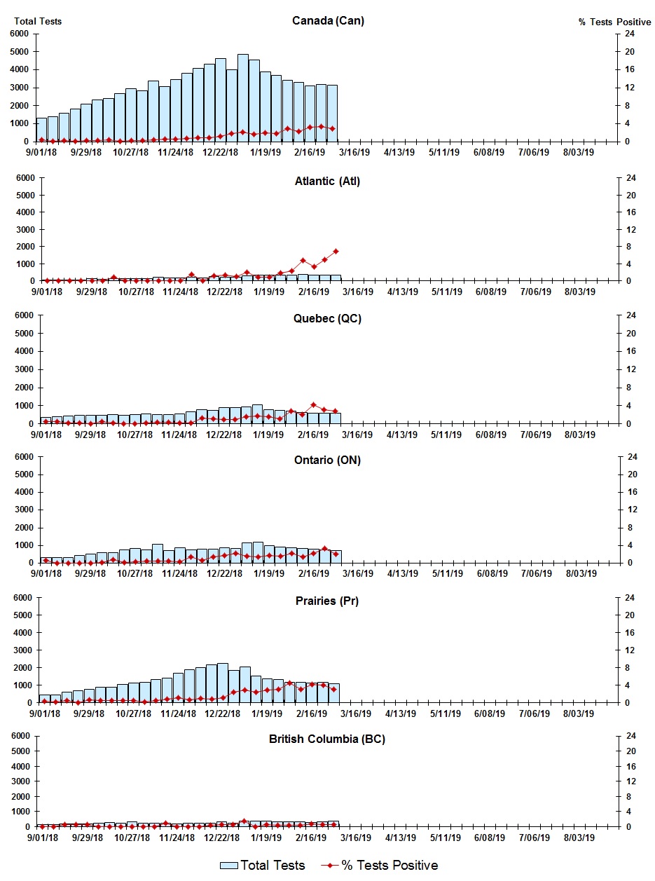 Figure 6. Text version below.
