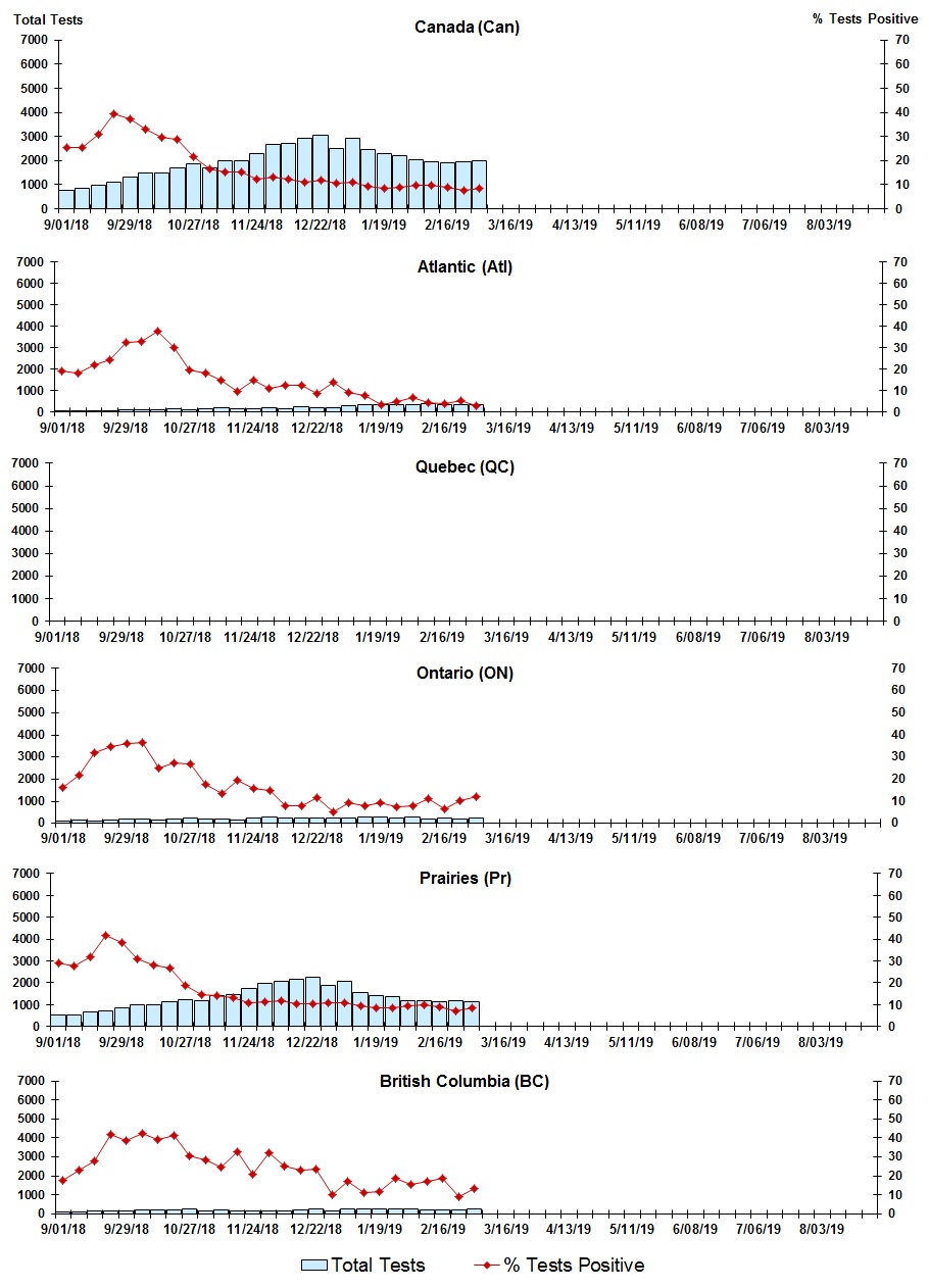 Figure 7. Text version below.