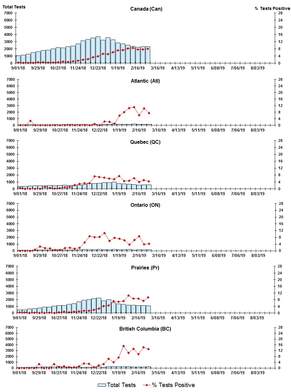 Figure 8. Text version below.