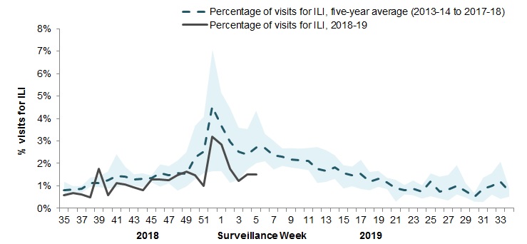 Figure 4. Text equivalent follows.
