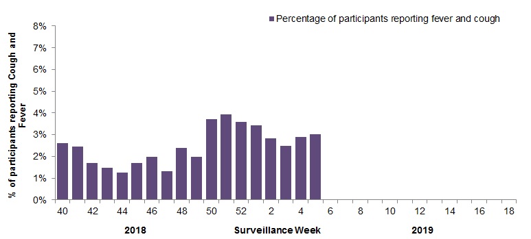 Figure 5. Text equivalent follows.