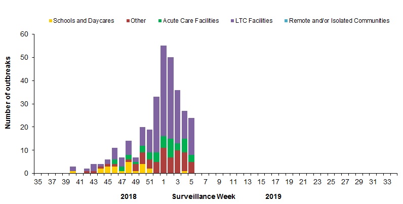 Figure 6. Text equivalent follows.