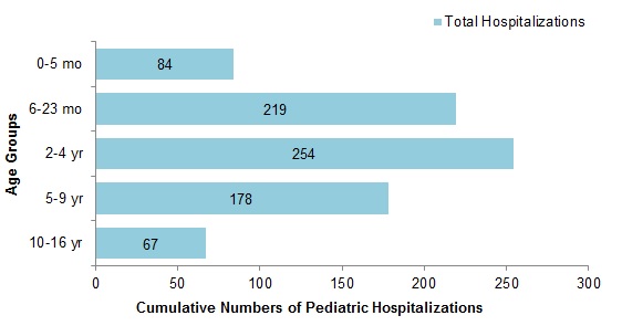 Figure 8. Text equivalent follows.
