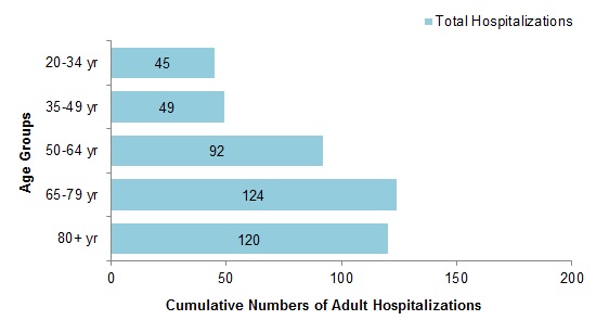 Figure 9. Text equivalent follows.