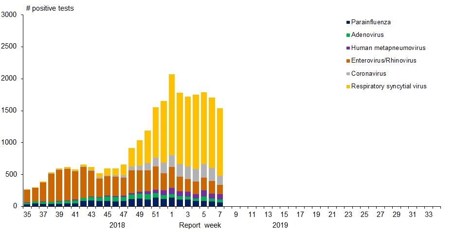Figure 1. Text version below.