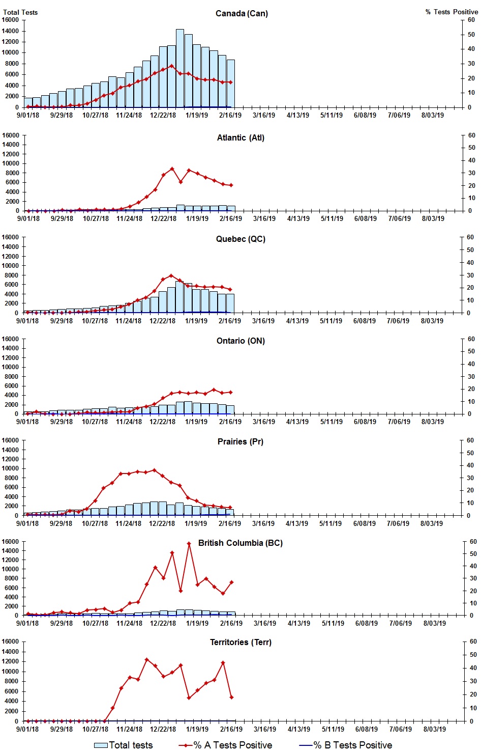 Figure 2. Text version below.