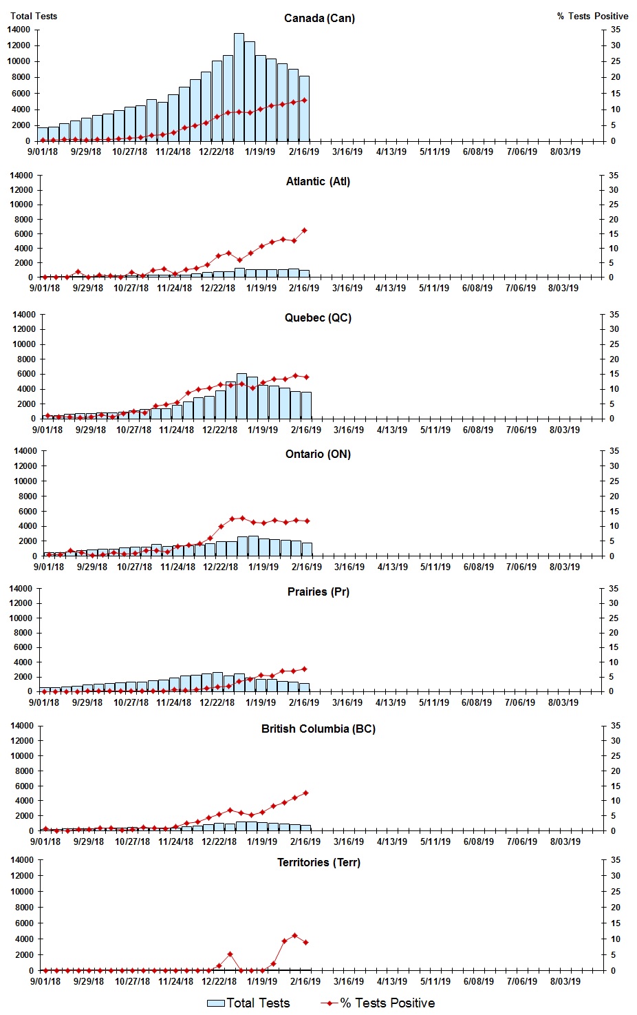 Figure 3. Text version below.