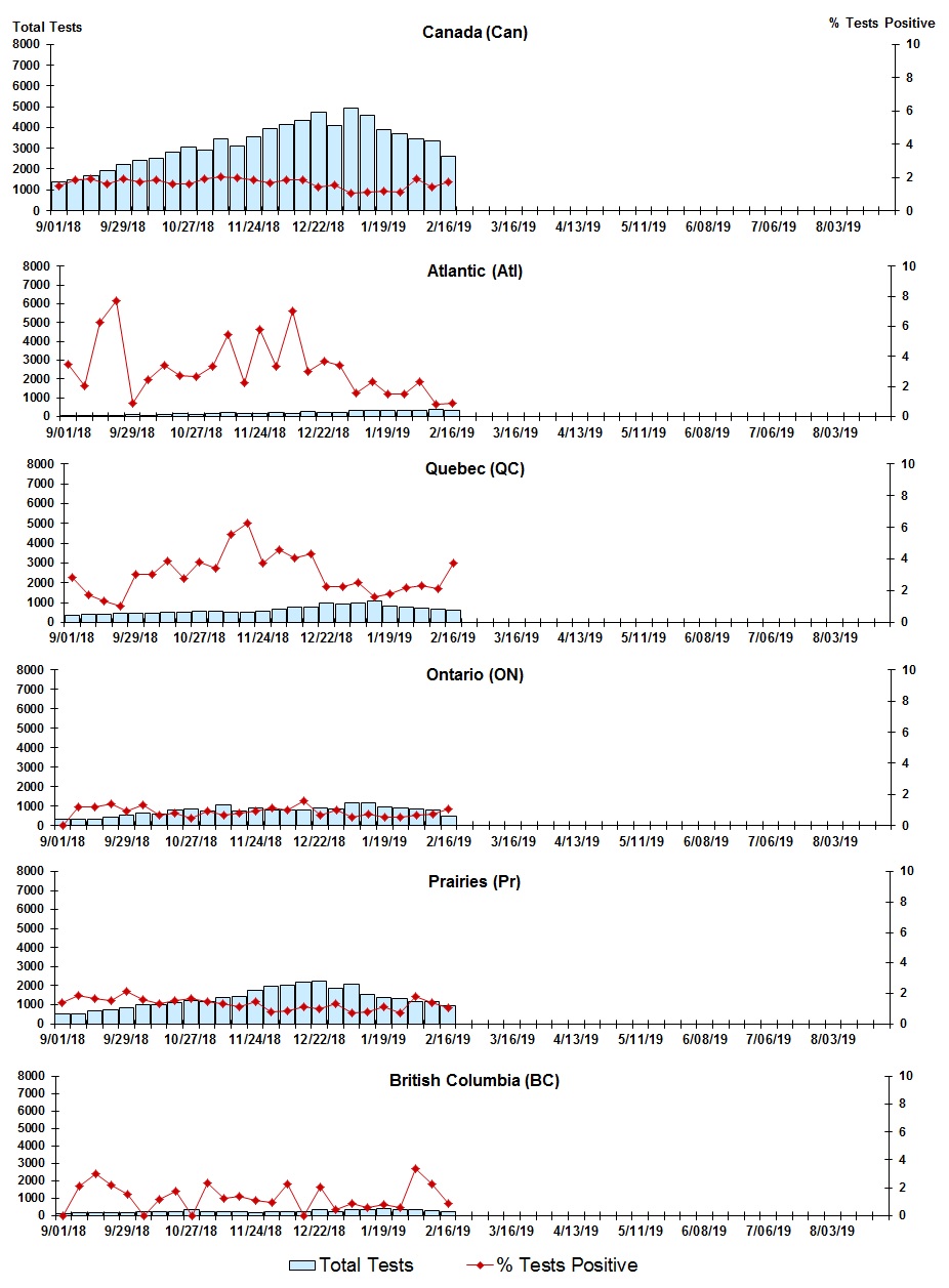 Figure 5. Text version below.
