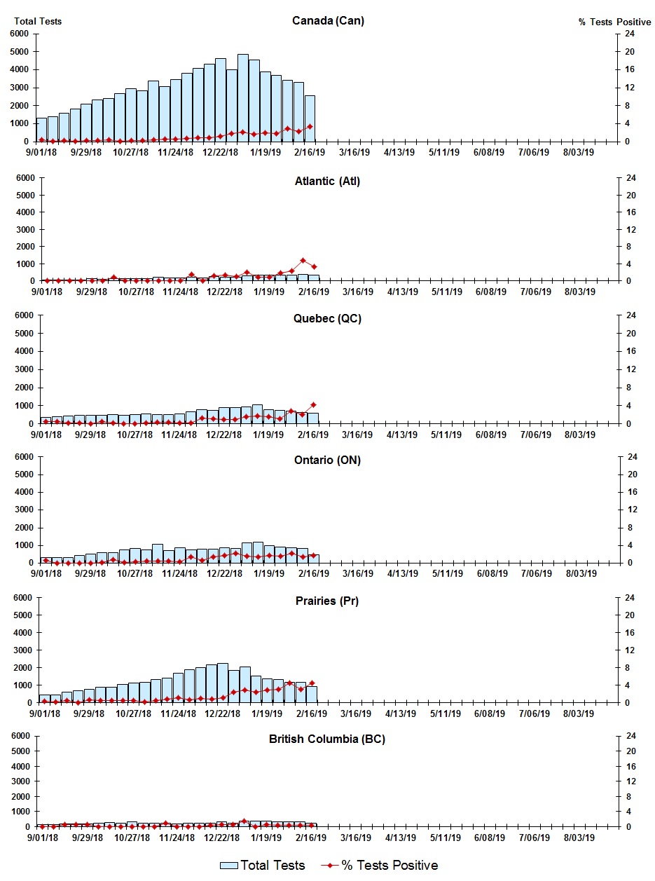 Figure 6. Text version below.