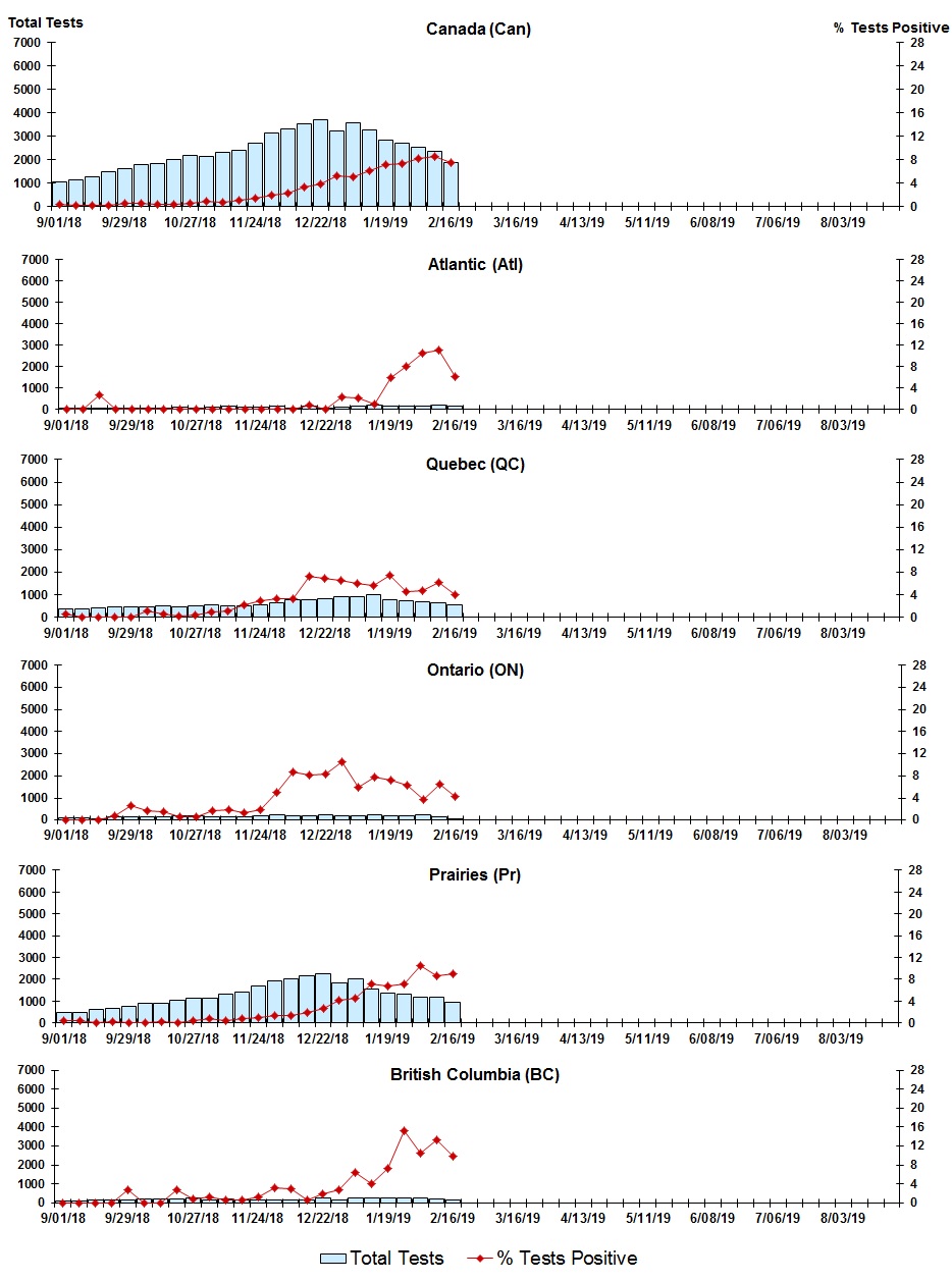 Figure 8. Text version below.