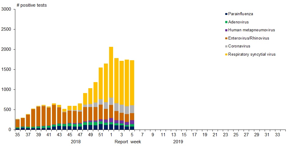 Figure 1. Text version below.