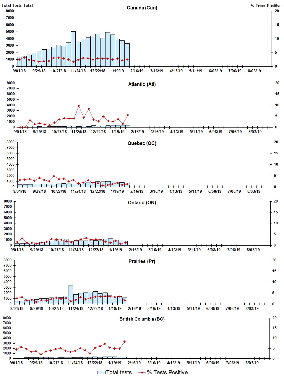 Figure 4. Text version below.