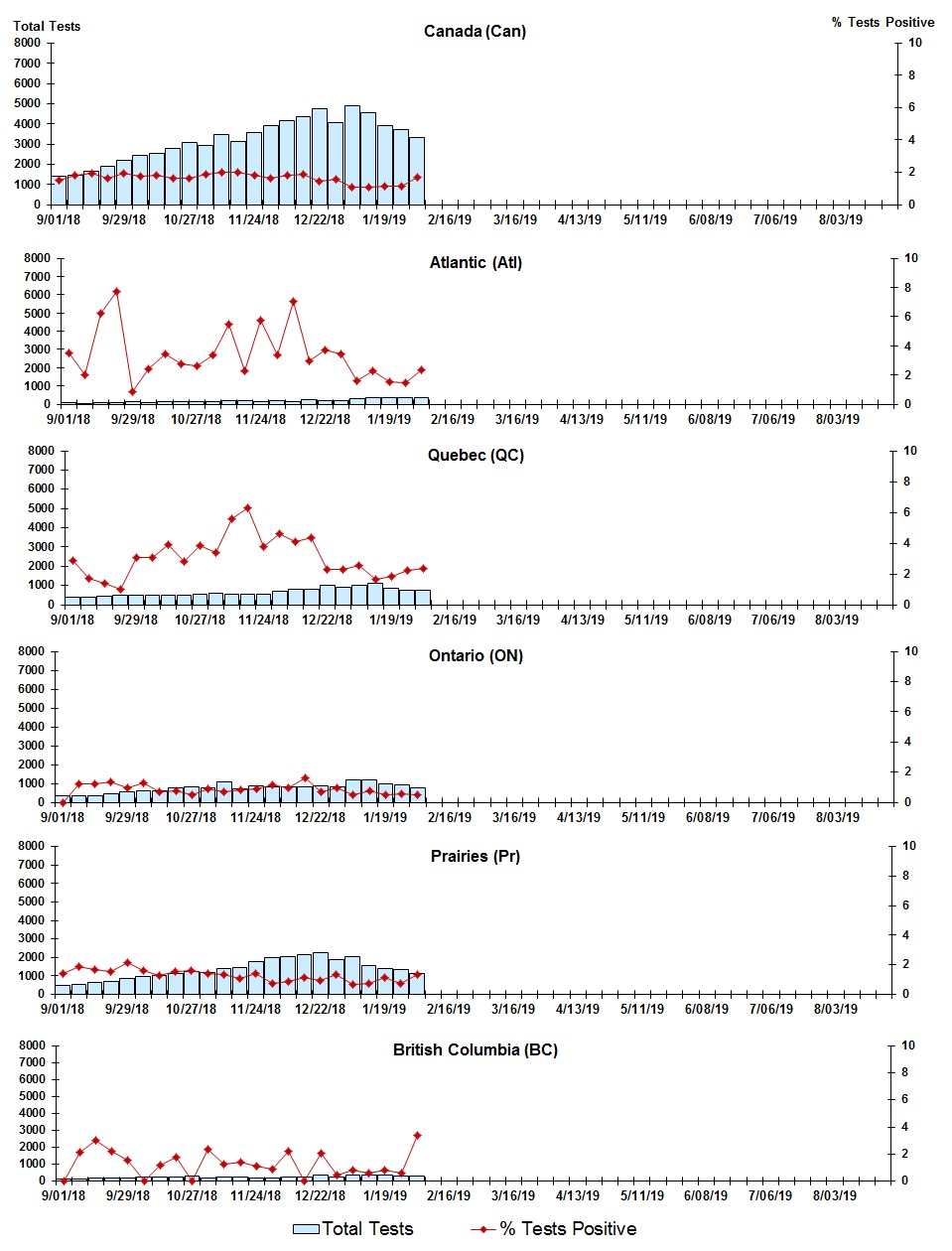 Figure 5. Text version below.